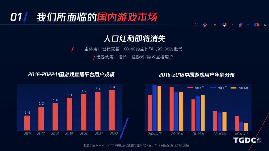 人口红利减弱 进入存量市场cf系列是如何做长线运营的 Gameres游资网