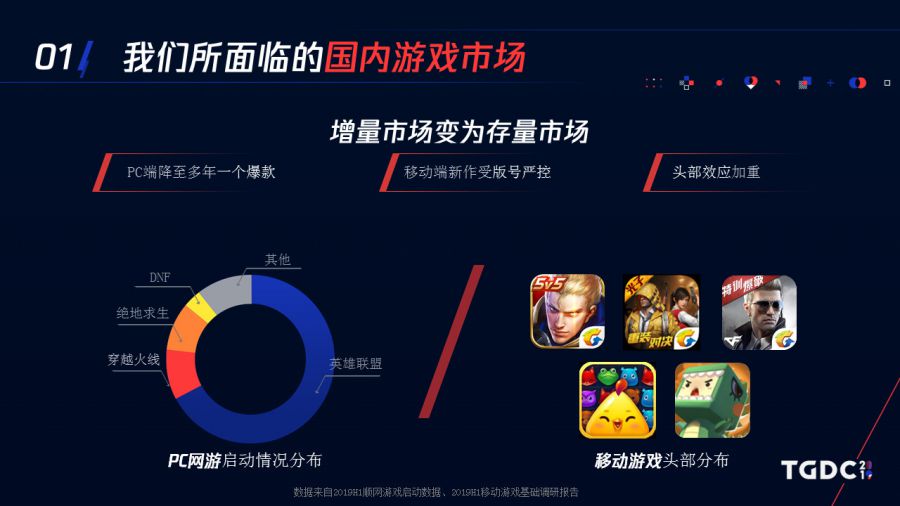 人口红利减弱 进入存量市场cf系列是如何做长线运营的 Gameres游资网