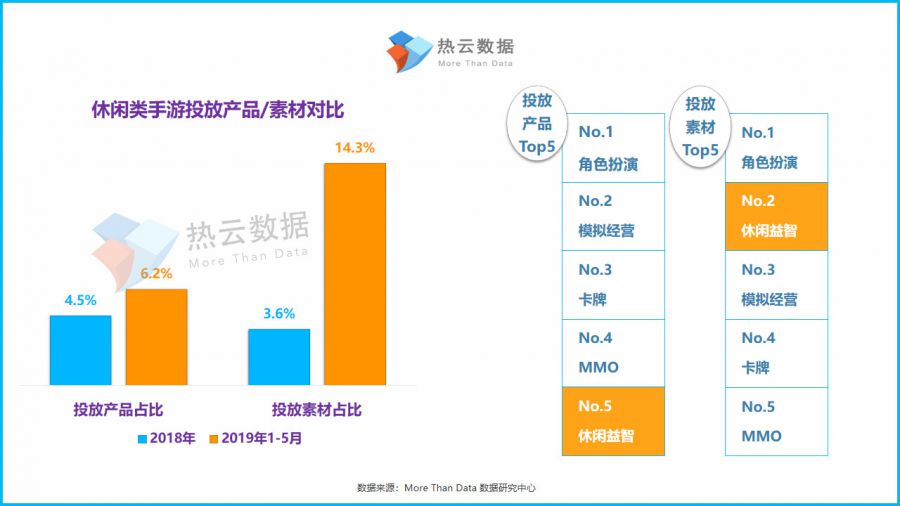 輝煌過後，版號發放正將休閒遊戲潛在威脅呈上臺面