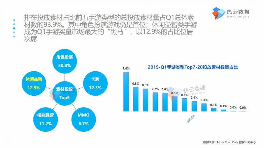 輝煌過後，版號發放正將休閒遊戲潛在威脅呈上臺面