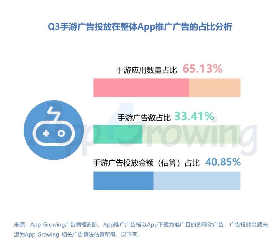 2019年Q3手遊行業市場分析報告