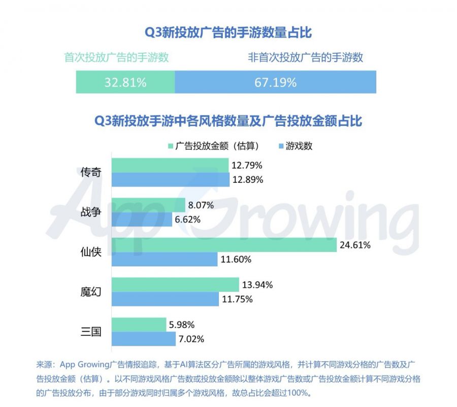 2019年Q3手遊行業市場分析報告