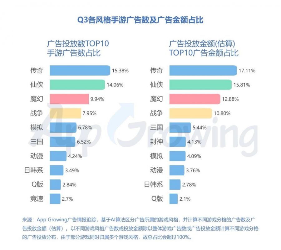 2019年Q3手遊行業市場分析報告