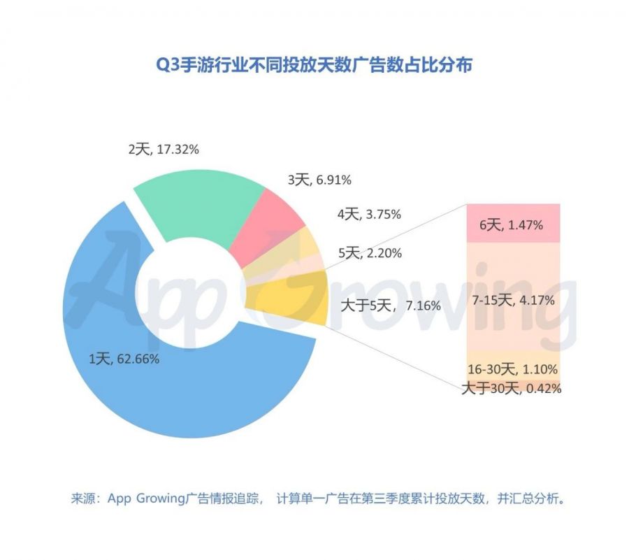 2019年Q3手遊行業市場分析報告