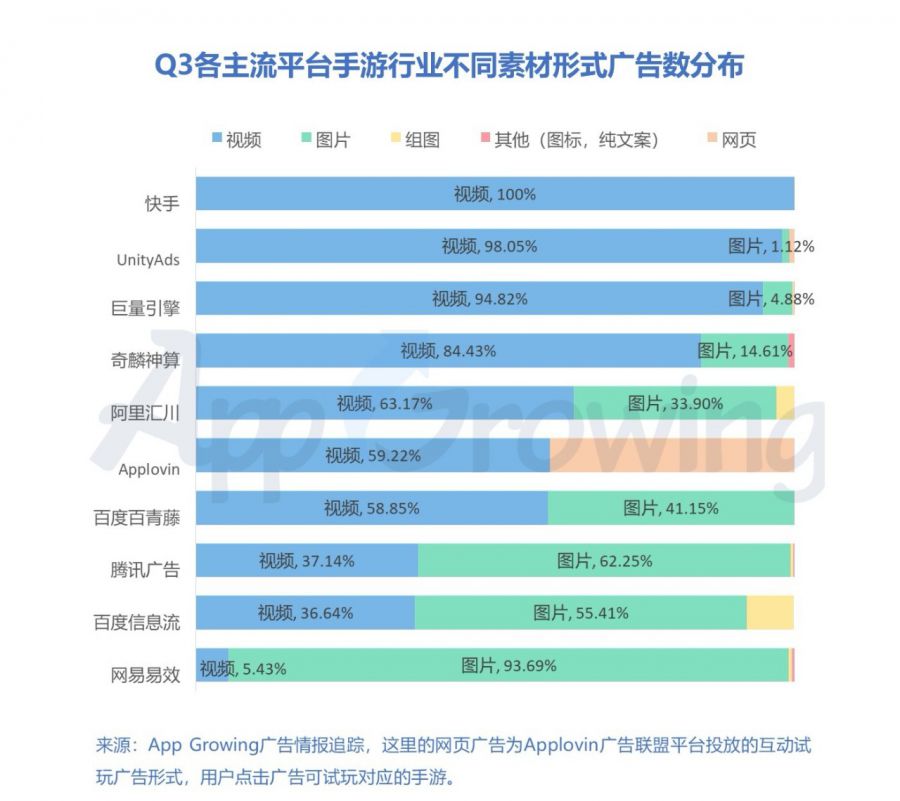 2019年Q3手遊行業市場分析報告