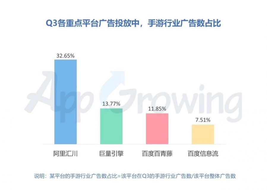 2019年Q3手遊行業市場分析報告