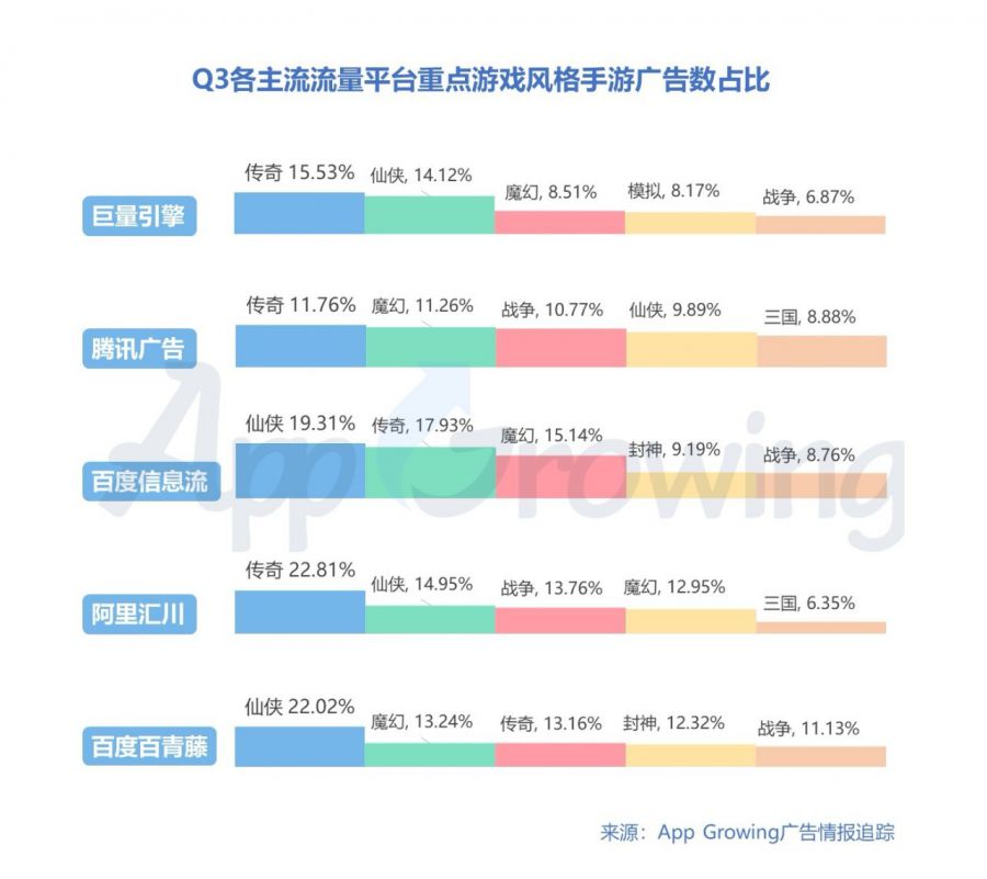 2019年Q3手遊行業市場分析報告