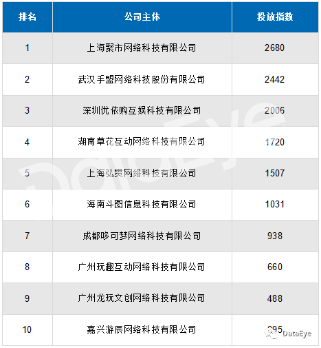 單素材生命週期達9個月，這類題材遊戲竟然不受雙十一“搶量”影響