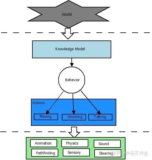 遊戲開發中怪物AI實現方案總結!