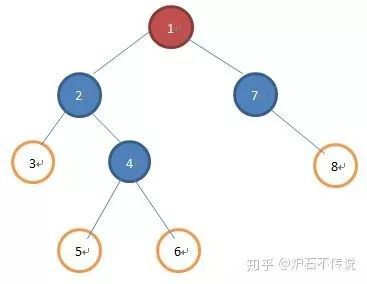 遊戲開發中怪物AI實現方案總結!