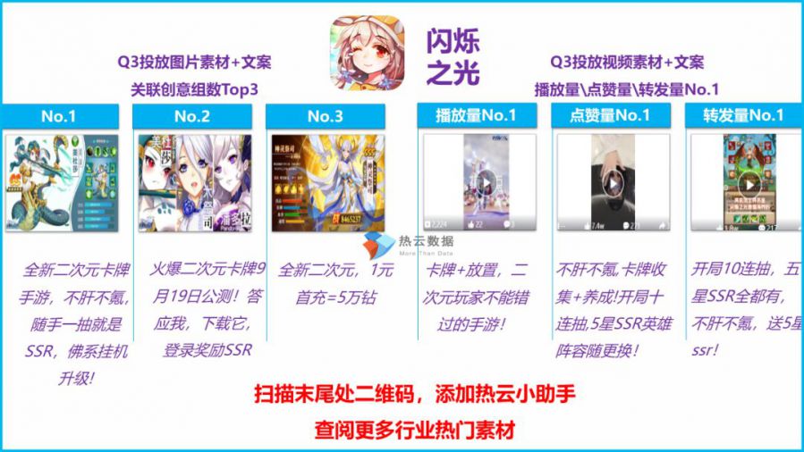 2019年Q3手遊買量市場洞察報告：休閒益智類手遊投放增長率最高