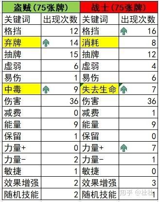 拒絕卡組堆砌 向《殺戮尖塔》學卡牌設計