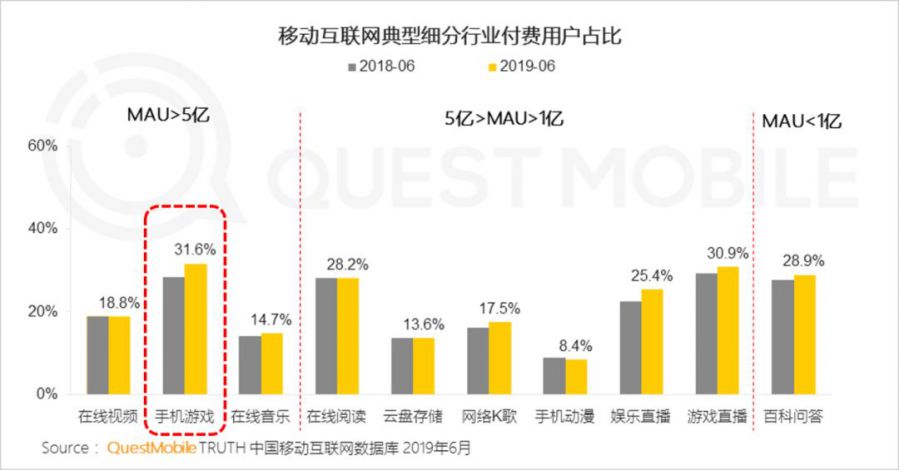 那些試圖用遊戲變現的公司，都成功了嗎？