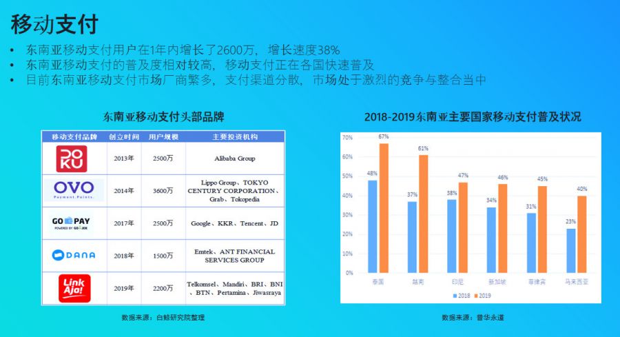 2019全球流量大會首日：Facebook負責人談四大出海趨勢+東南亞市場報告發布！