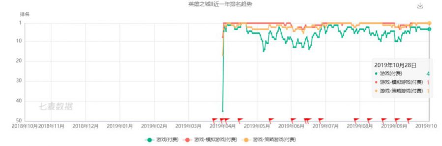 不靠流量靠玩法的率土like，這款遊戲值得SLG同行學習！