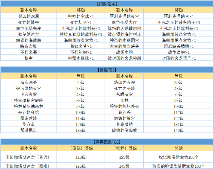 《王者世界》10月30日刪檔測試