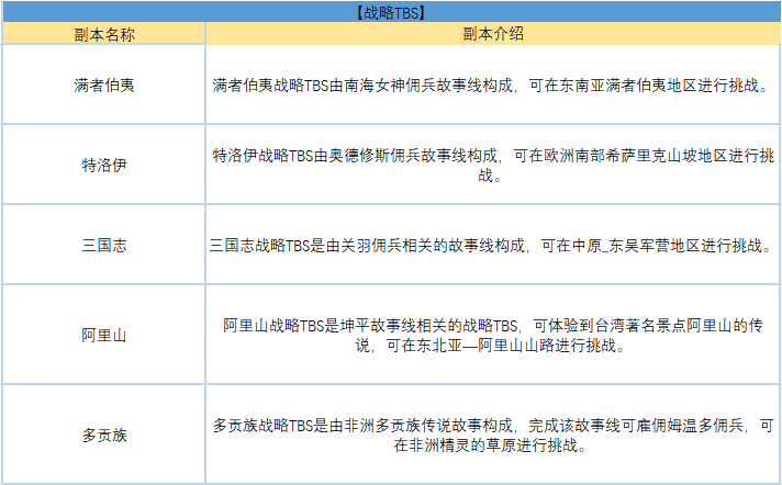 《王者世界》10月30日刪檔測試