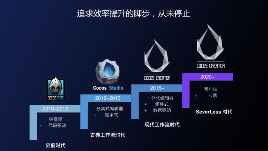 Cocos 與騰訊雲宣佈戰略合作，把遊戲開發門檻降到極致