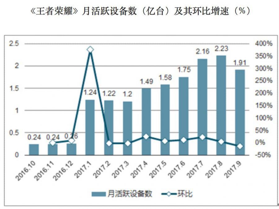 《王者榮耀》四週年記：第一手遊的崛起簡史