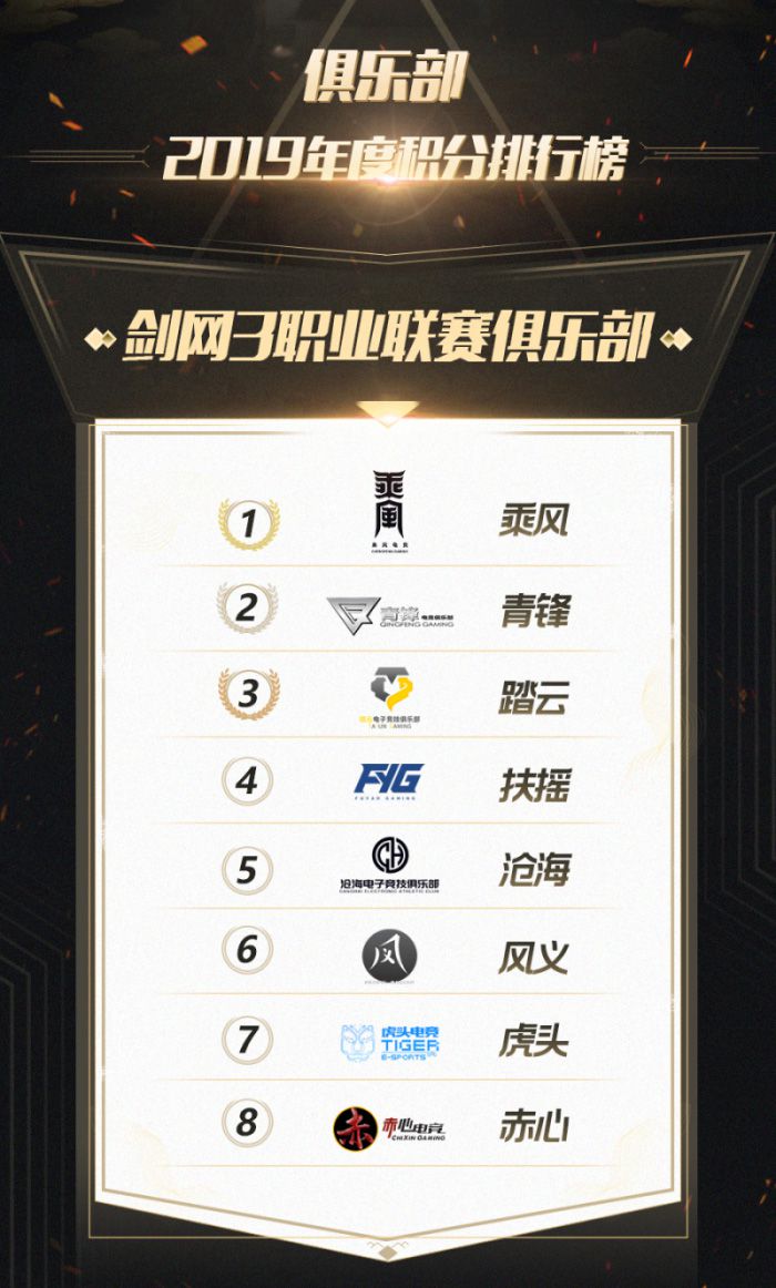 图1 《剑网3》俱乐部年度积分榜.jpg