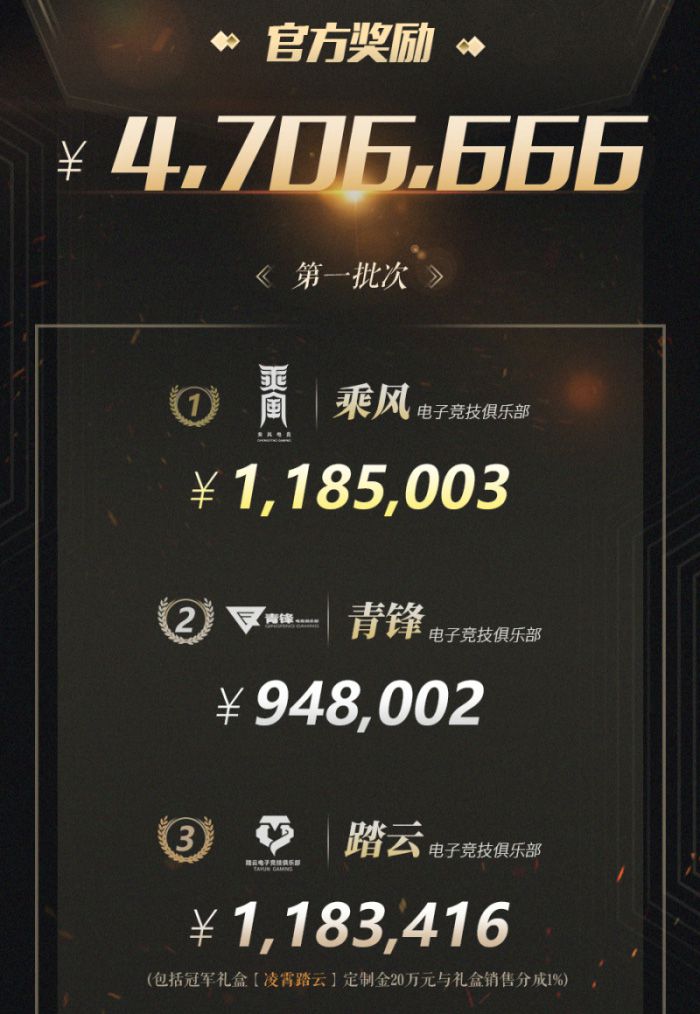 图2 三家俱乐部分享超过300万的官方激励金.jpg