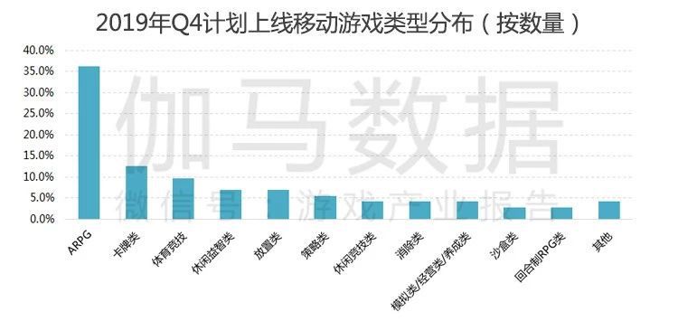 第三季度遊戲產業報告:同比增8% 騰訊發行佔比過半