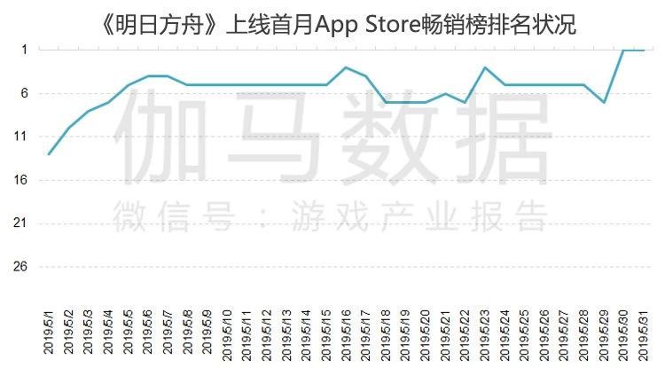 第三季度遊戲產業報告:同比增8% 騰訊發行佔比過半