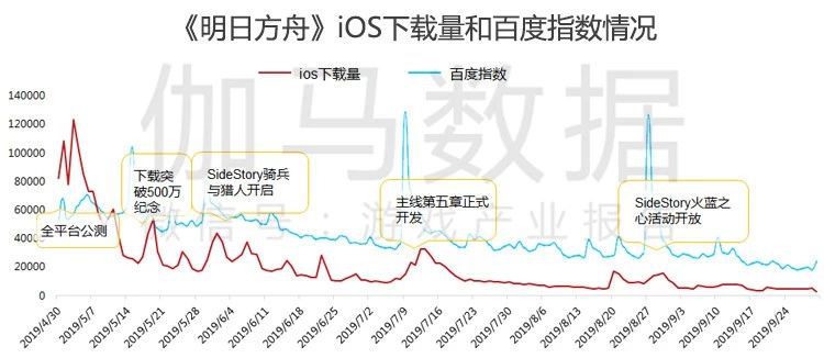 第三季度遊戲產業報告:同比增8% 騰訊發行佔比過半