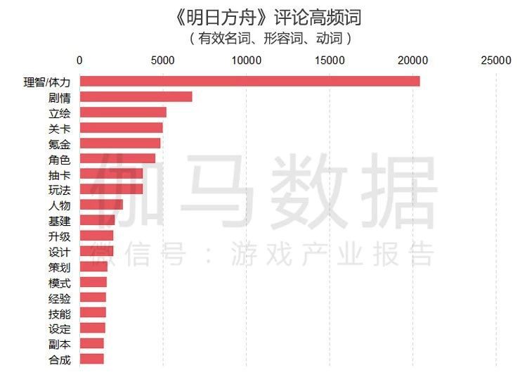 第三季度遊戲產業報告:同比增8% 騰訊發行佔比過半