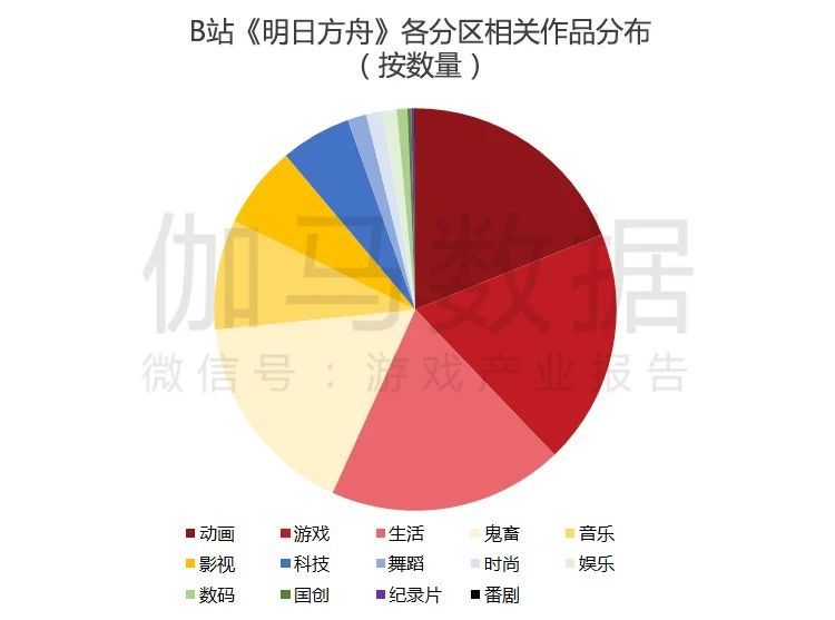 第三季度遊戲產業報告:同比增8% 騰訊發行佔比過半