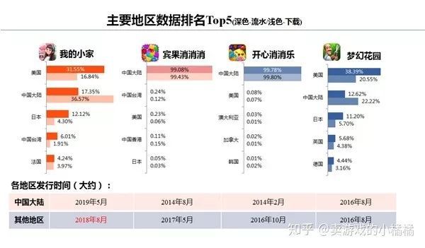 當簡單的消除被賦予意義——通過《我的小家》與《賓果消消消》初探裝修類三消遊戲