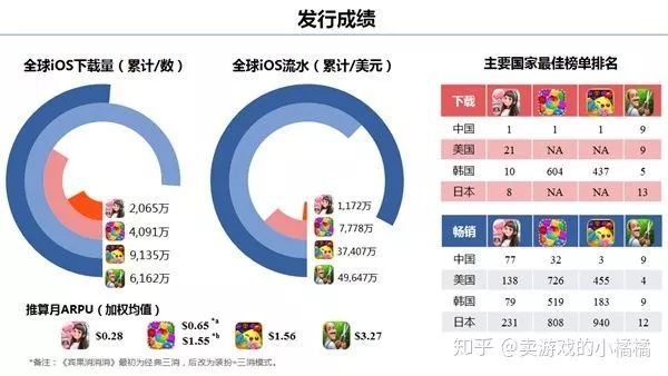 當簡單的消除被賦予意義——通過《我的小家》與《賓果消消消》初探裝修類三消遊戲