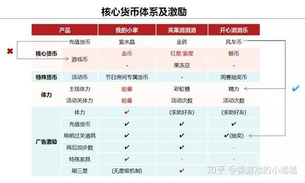 當簡單的消除被賦予意義——通過《我的小家》與《賓果消消消》初探裝修類三消遊戲