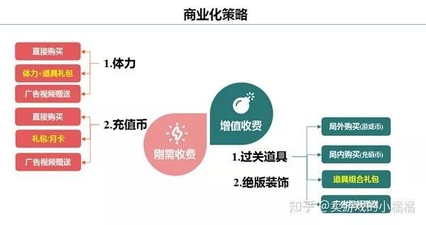 當簡單的消除被賦予意義——通過《我的小家》與《賓果消消消》初探裝修類三消遊戲