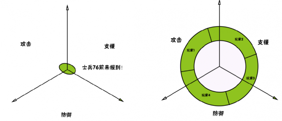 從《守望先鋒》談戰場英雄體系設計