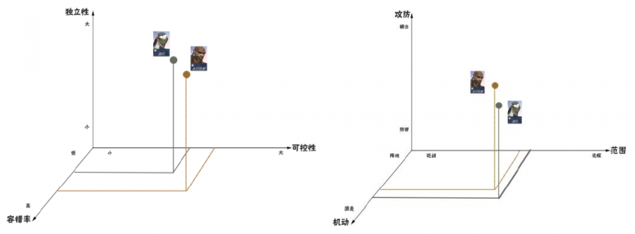 從《守望先鋒》談戰場英雄體系設計