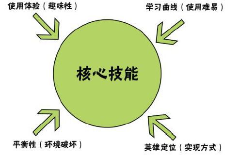 從《守望先鋒》談戰場英雄體系設計