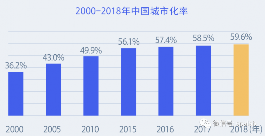 騰訊00後研究報告