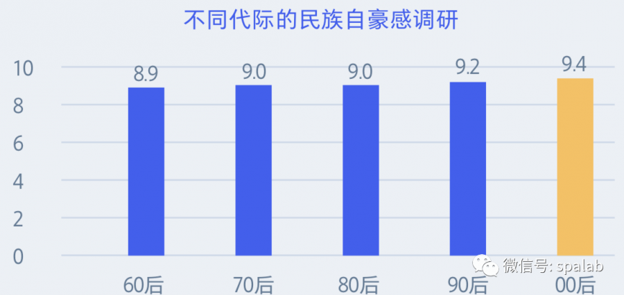 騰訊00後研究報告