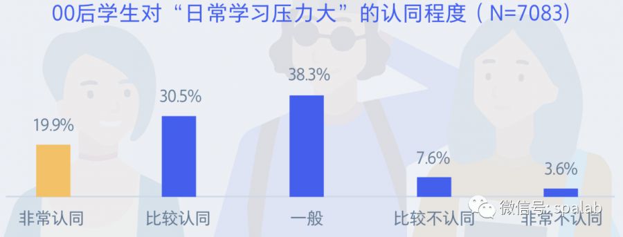 騰訊00後研究報告