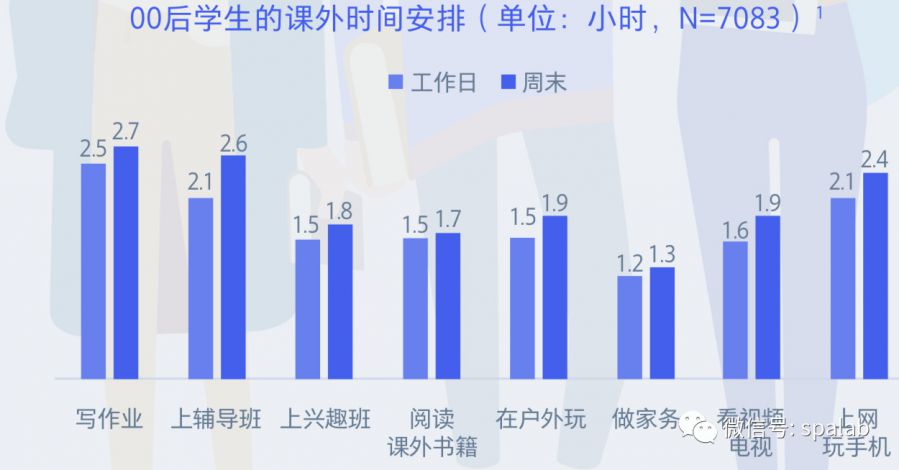 騰訊00後研究報告