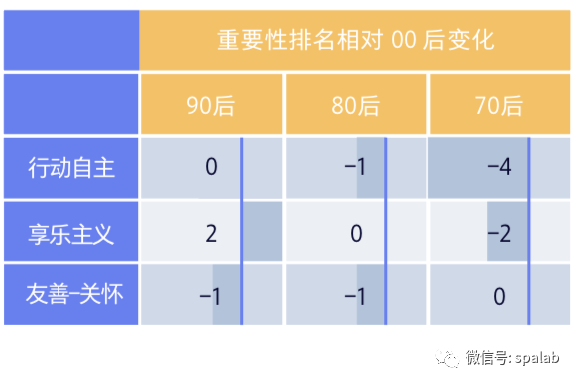 騰訊00後研究報告