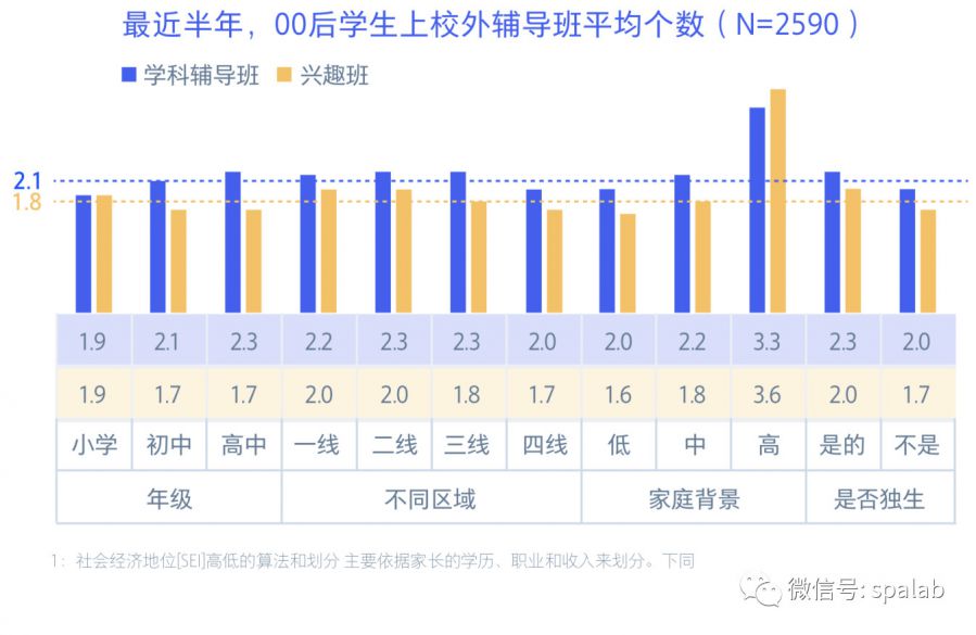 騰訊00後研究報告