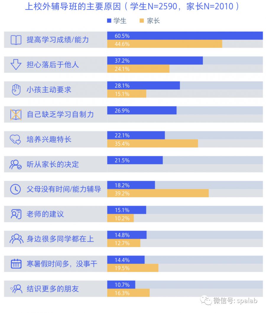 騰訊00後研究報告