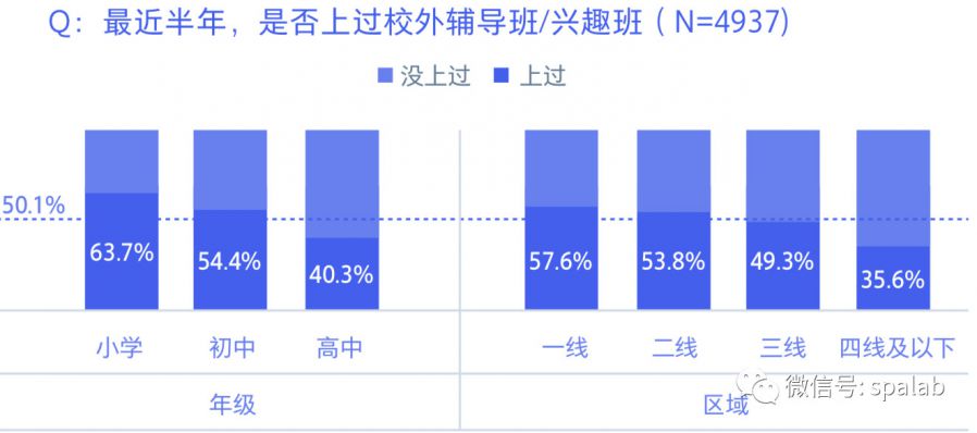 騰訊00後研究報告