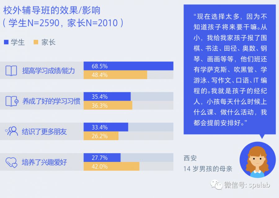 騰訊00後研究報告