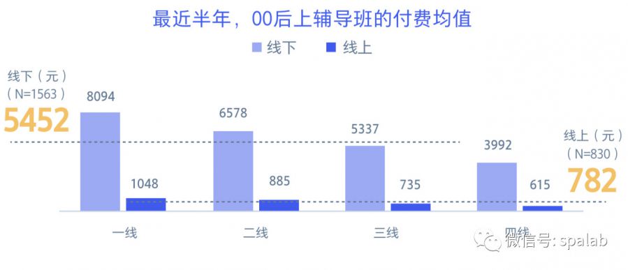 騰訊00後研究報告