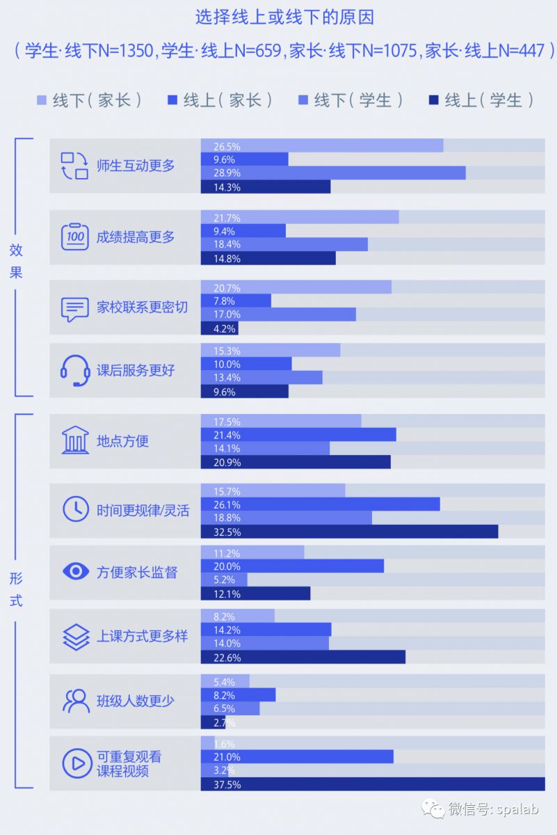 騰訊00後研究報告