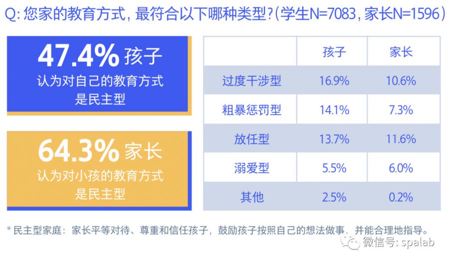 騰訊00後研究報告