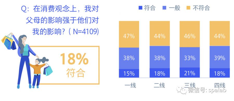 騰訊00後研究報告